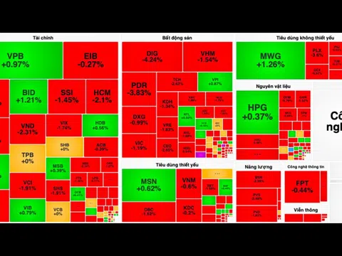 VN-Index lùi sát mốc 1.280 điểm