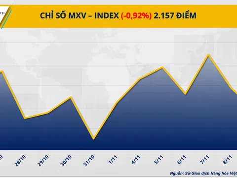 Đồng USD mạnh lên gây sức ép cho giá dầu và kim loại quý