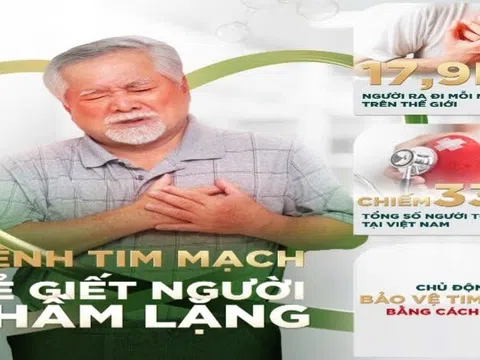 Tìm giải pháp phòng bệnh tim mạch đang trẻ hóa và gia tăng