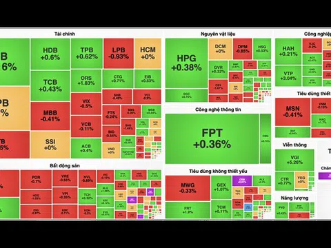 Nhóm ngân hàng gồng gánh giúp VN-Index thoát khỏi phiên giảm điểm