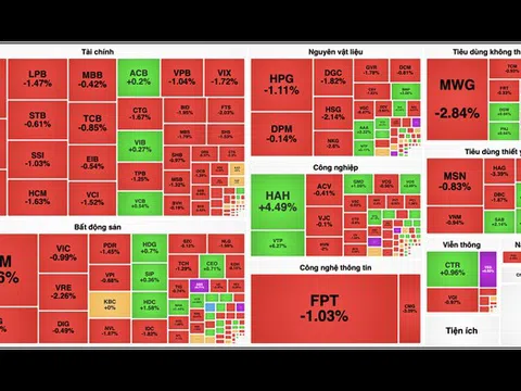 VN-Index lại về sát mốc 1.240 điểm